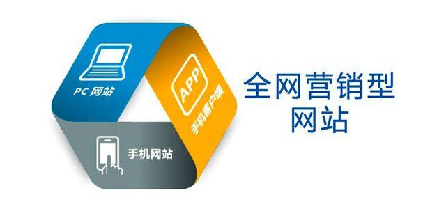 怎么建設一個營銷型網站?